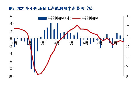 8月砂石價(jià)格同比上漲3.1%，金九銀十旺季來(lái)臨，砂石行情利好上揚(yáng)