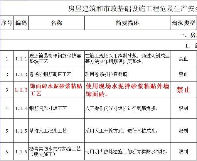 取消水泥砂漿飾面磚粘貼工藝？住建部發(fā)文：明令禁止！